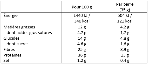 Valeurs nutritionnelles barre banane caramel